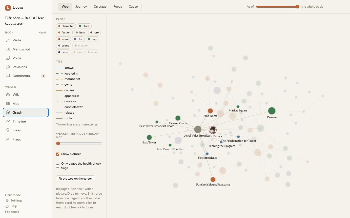 The web view: a book of 94 pages and 382 ties as connected points sized by how much they matter, with one character and everything tied to them named and lit while the rest of the book fades back