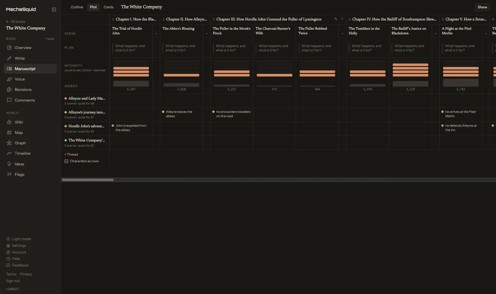 The plot view: chapters and scenes left to right, each with a box for its plan, how intense it is and how many words it runs to, and a row for every plot thread showing what happens to it in each scene
