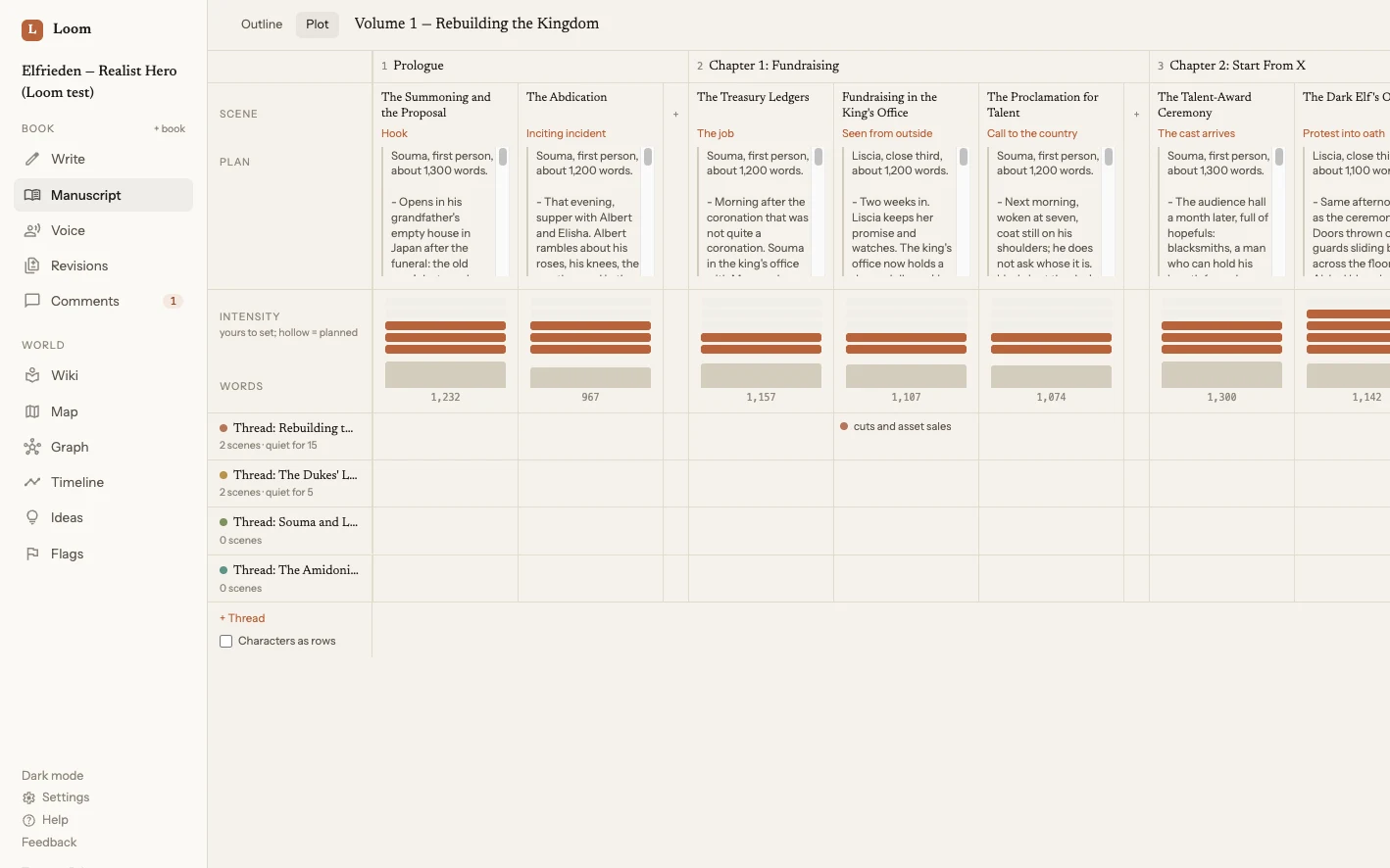 The plot view: chapters and scenes left to right, each with the plan for what should happen in it, a beat, how intense it is and how many words it runs to, and a row for every thread showing where it is carried and how long it has been quiet